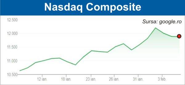 Fluctuaţii pe pieţele europene