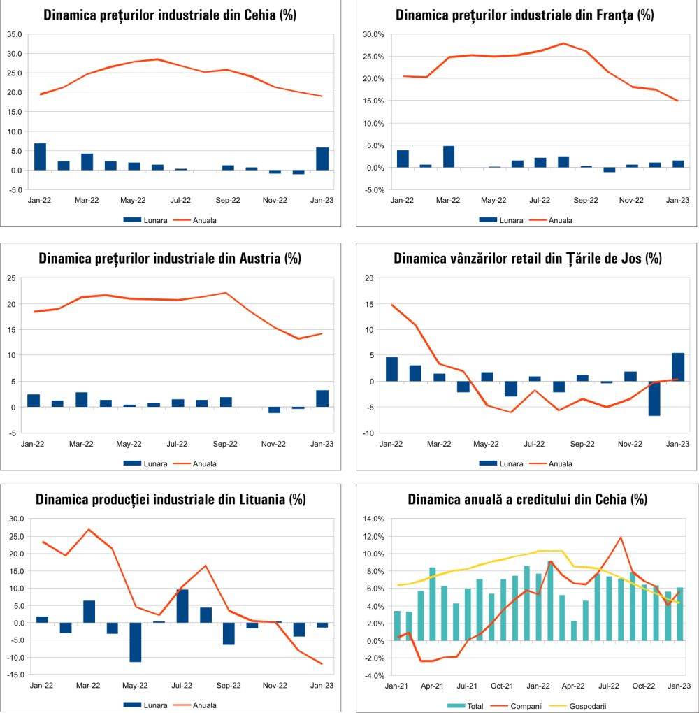 MACRO NEWSLETTER 2 Martie 2023 