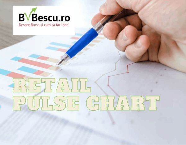 Rezultate peste aşteptări în anul 2022 pentru companiile listate la Bursă de Valori Bucureşti