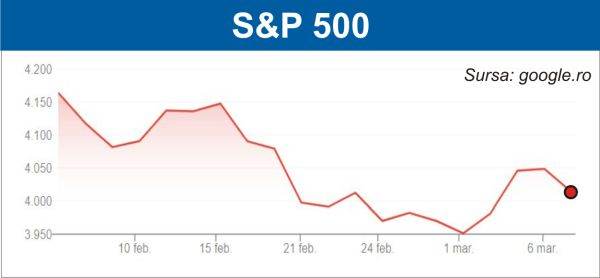 Fed sperie pieţele europene şi americane
