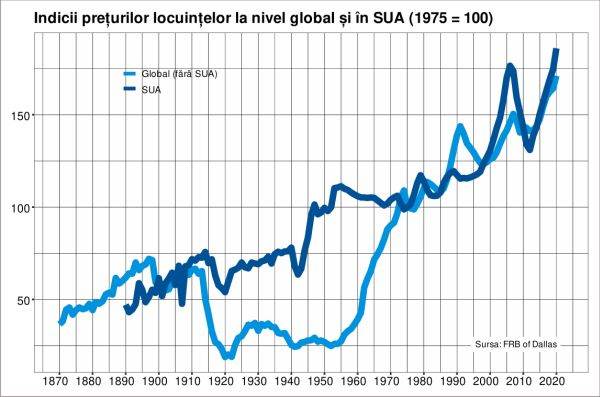 Creşterea dobânzilor ameninţă tot mai mult pieţele imobiliare la nivel global