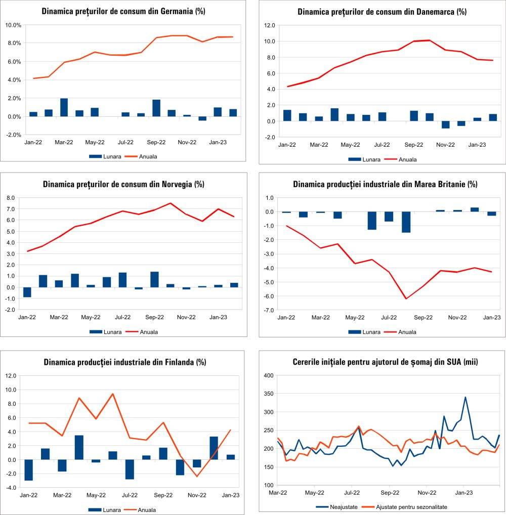 MACRO NEWSLETTER 13 Martie 2023 