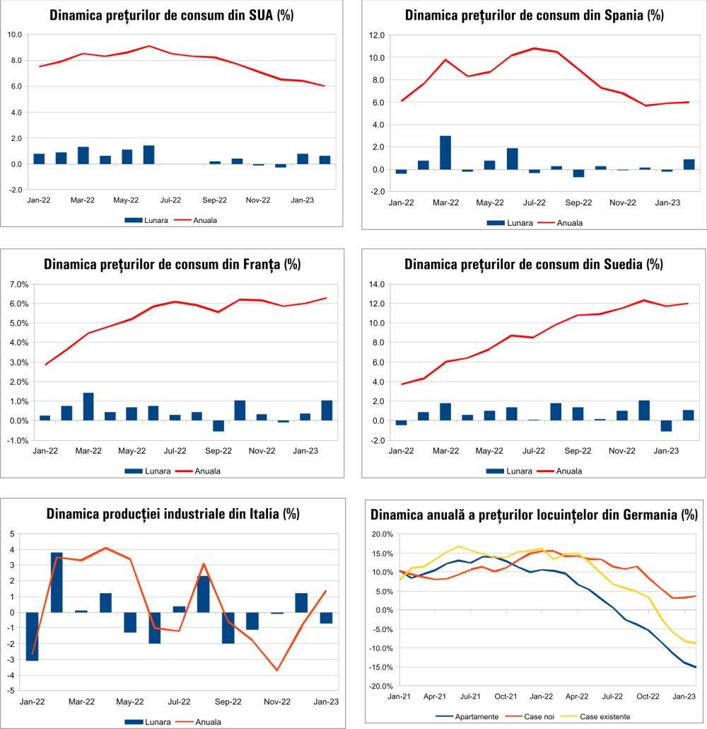 MACRO NEWSLETTER 16 Martie 2023