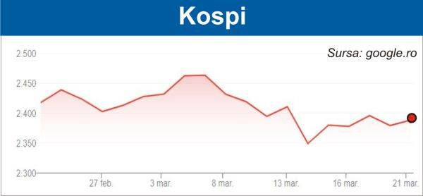 Ton optimist pe pieţele de acţiuni