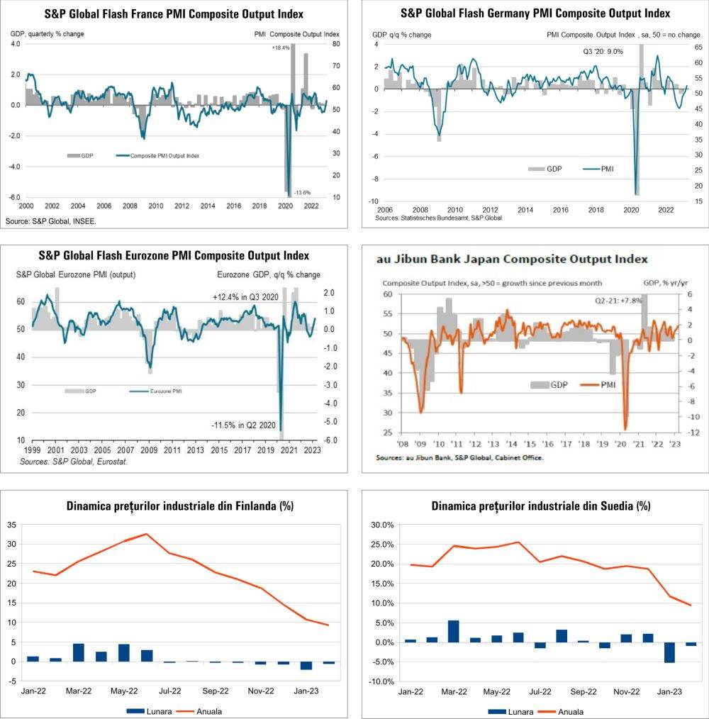 MACRO NEWSLETTER 27 Martie 2023 
