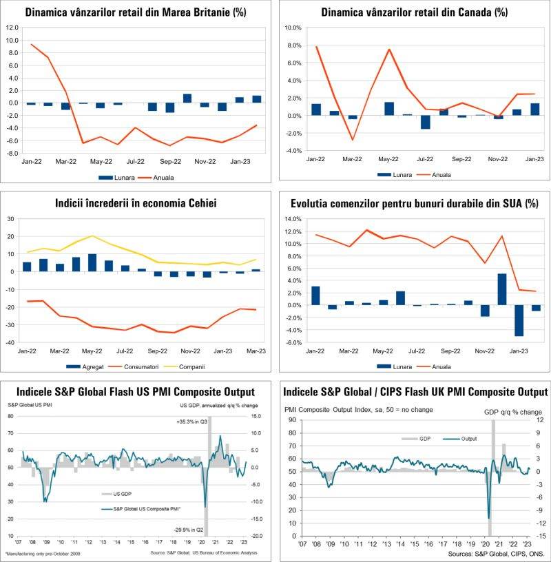 MACRO NEWSLETTER 28 martie 2023 