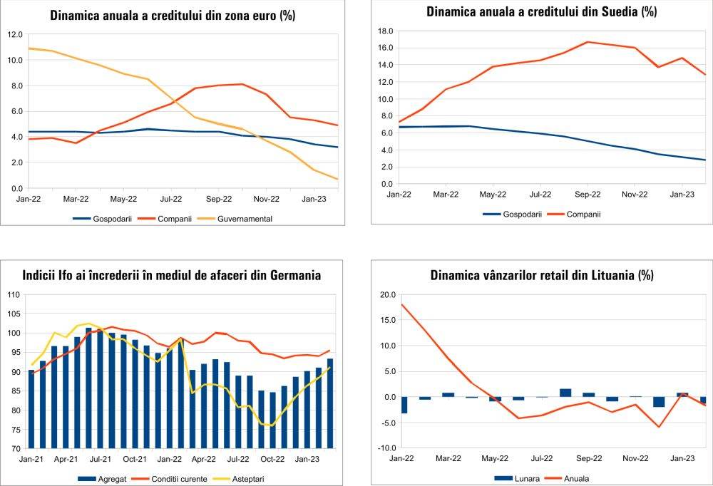 MACRO NEWSLETTER 29 Martie 2023