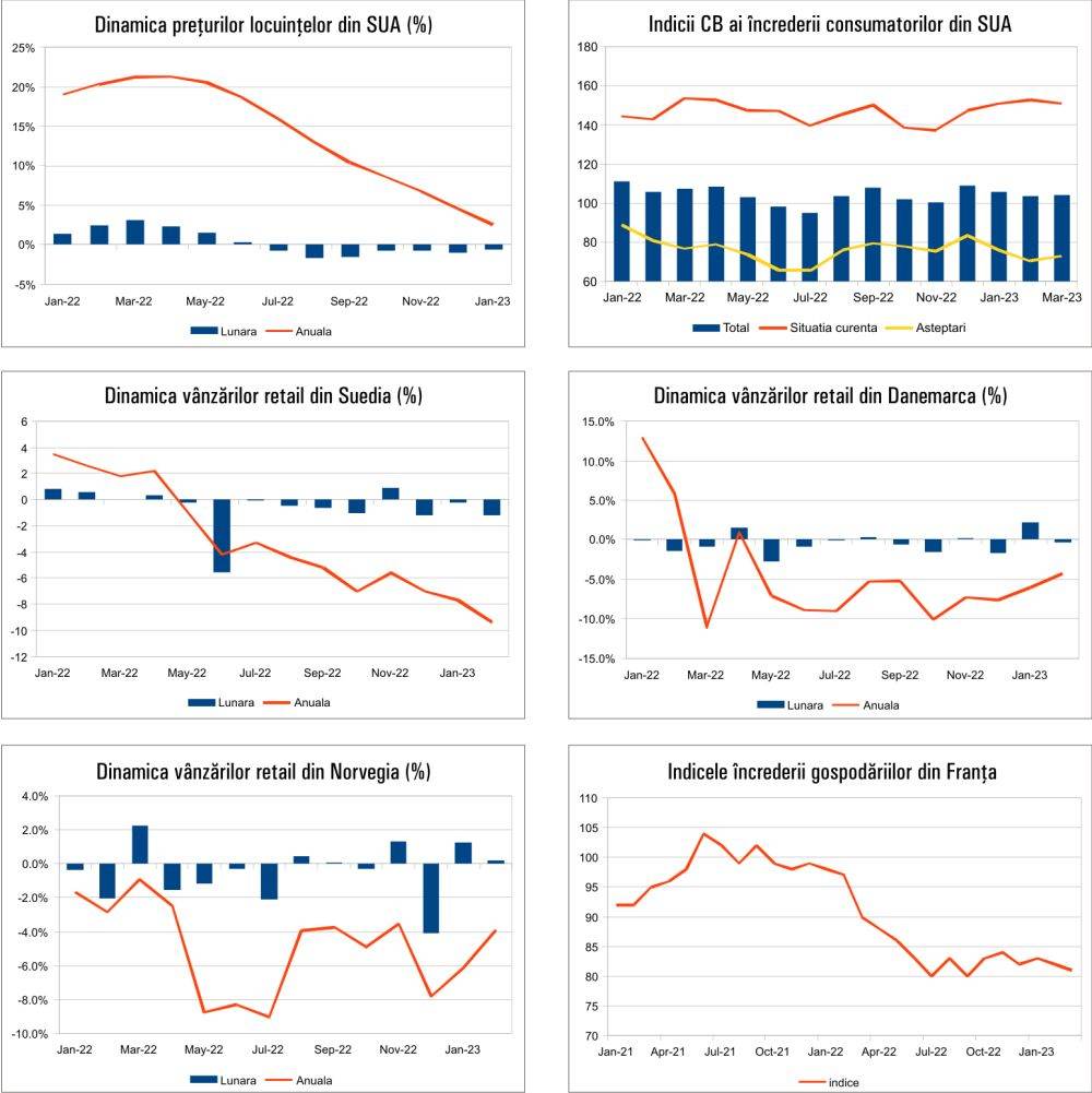 MACRO NEWSLETTER 30 Martie 2023 