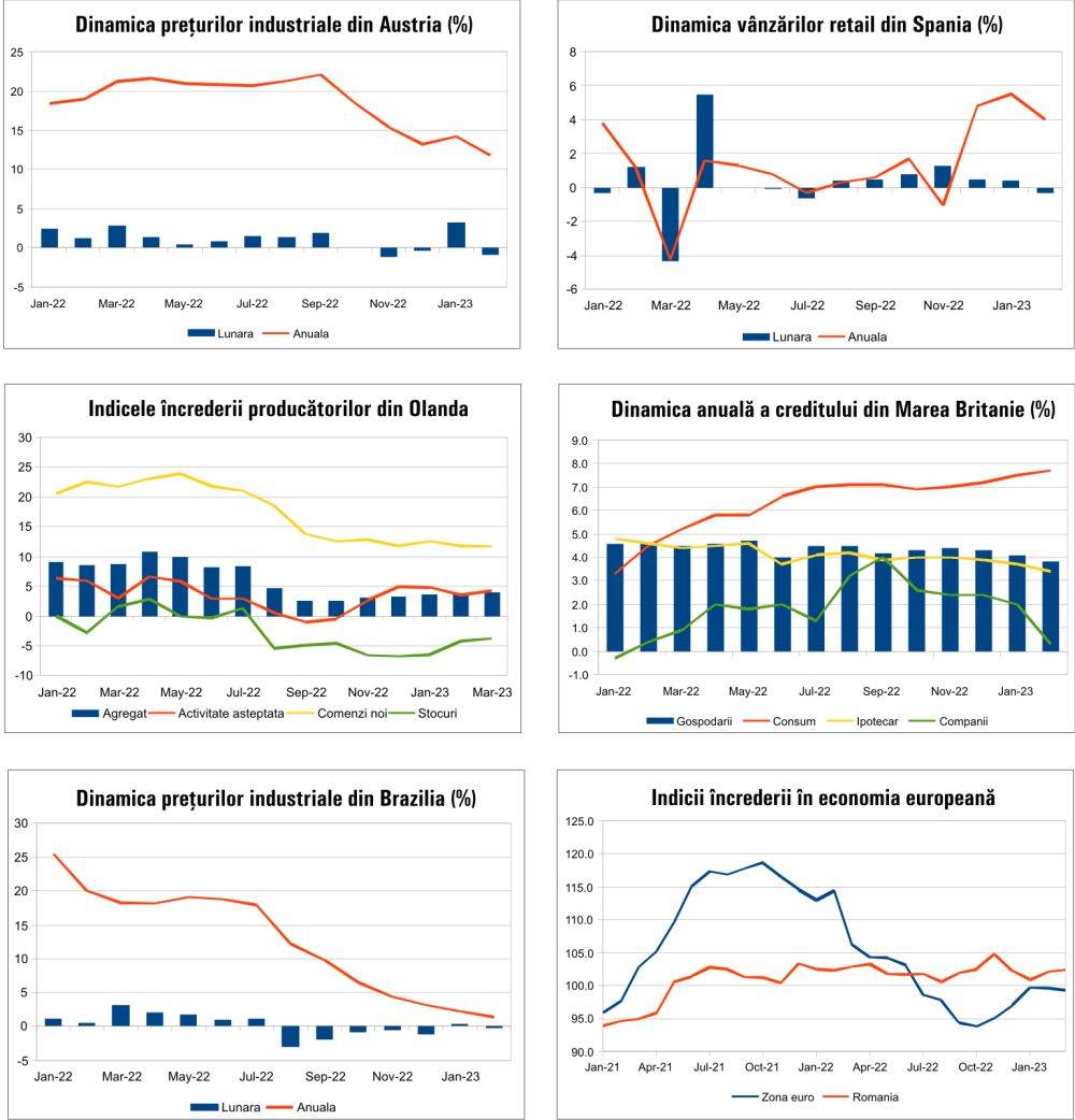 MACRO NEWSLETTER 31 Martie 2023