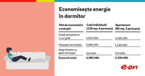 E.ON: Cum poţi economisi anual până la 1.300 de lei la factura de gaze naturale