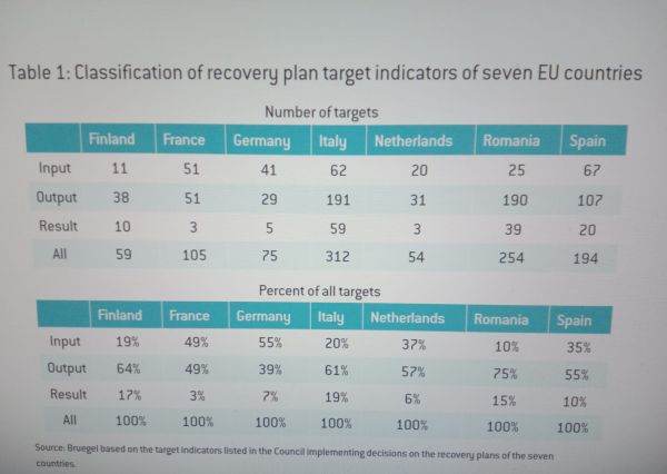 Eşec al Comisiei Europene în păstrarea standardelor de performanţă pentru deblocarea finanţării pe PNRR