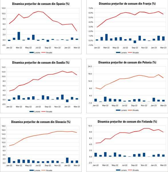 Macro Newsletter 20 Aprilie 2023