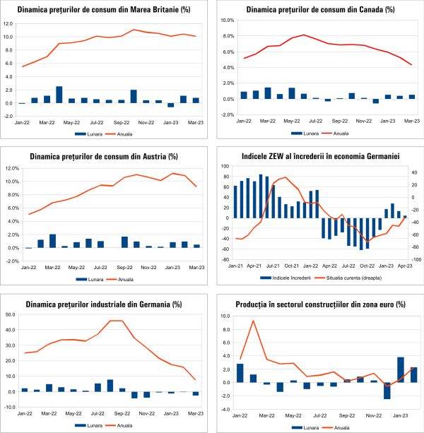 Macro Newsletter 24 Aprilie 2023