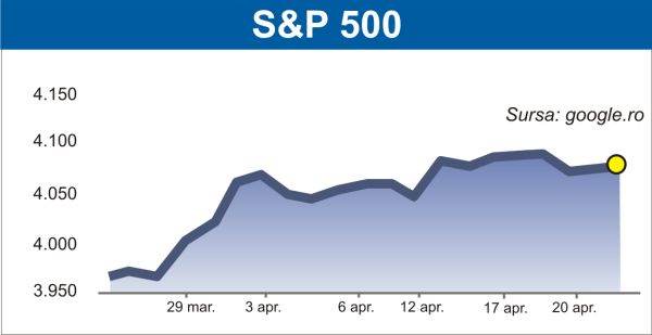Fluctuaţii pe pieţele europene şi americane