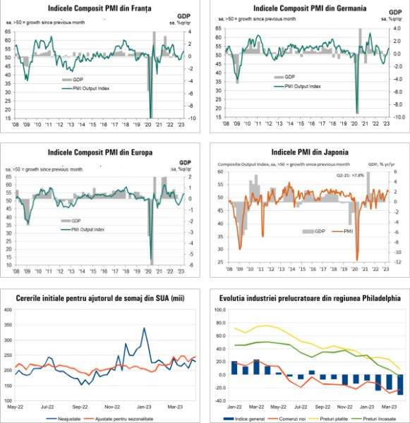 MACRO NEWSLETTER 25 Aprilie 2023 