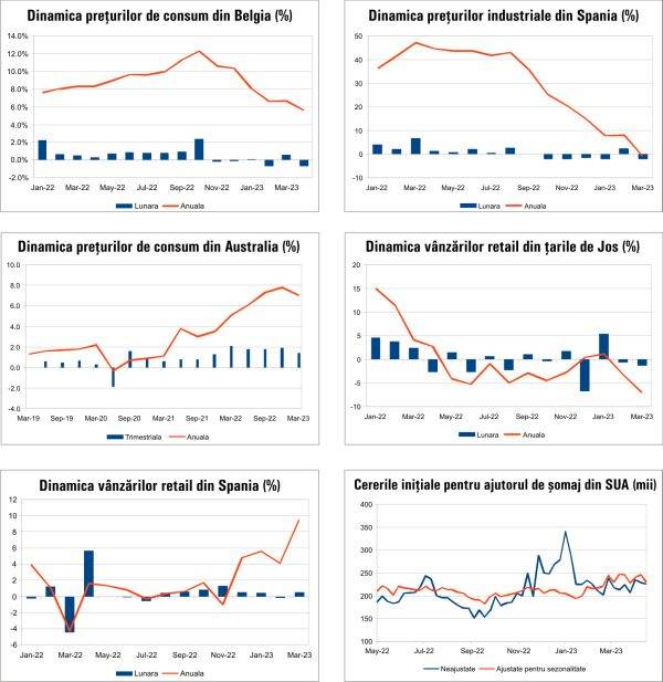 Macro Newsletter 28 Aprilie 2023