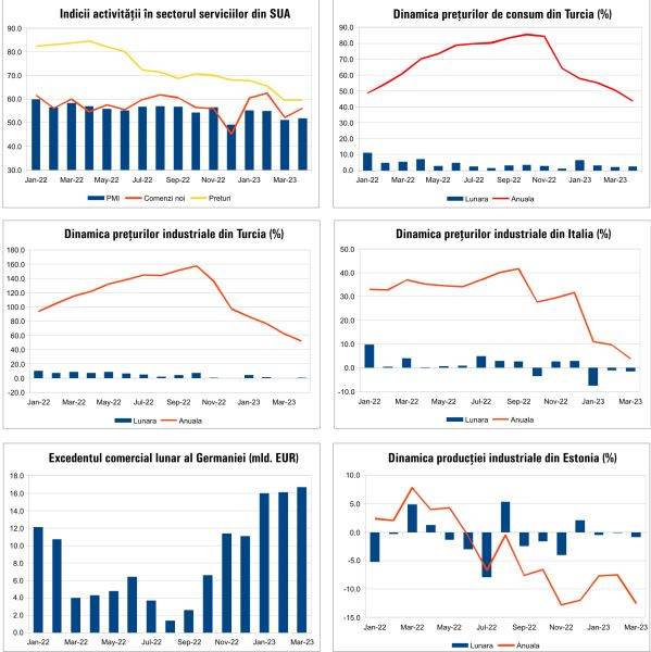 Macro Newsletter 05 Mai 2023