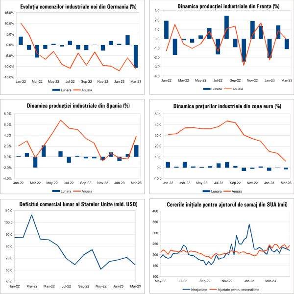 Macro Newsletter 08 Mai 2023