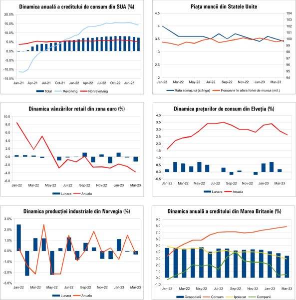 Macro Newsletter 09 Mai 2023