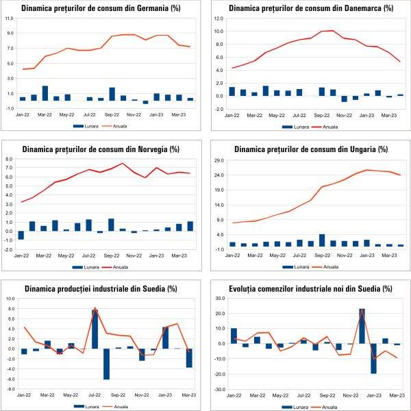 Macro Newsletter 11 Mai 2023
