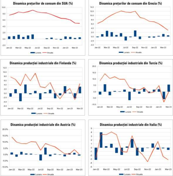 Macro Newsletter 12 Mai 2023