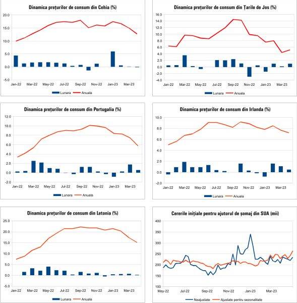 Macro Newsletter 15 Mai 2023
