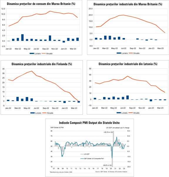 Macro Newsletter 25 Mai 2023