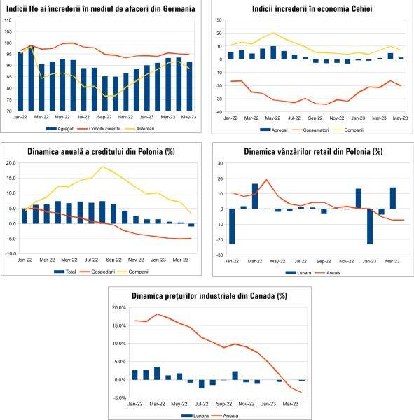 Macro Newsletter 26 Mai 2023