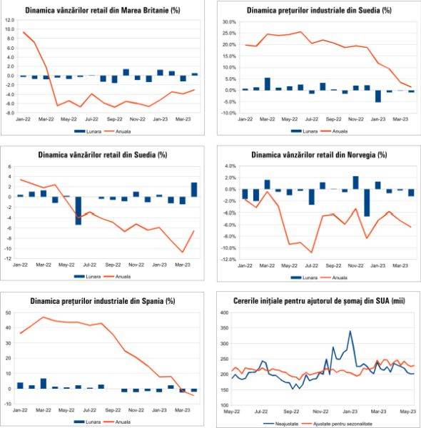 Macro Newsletter 29 Mai 2023