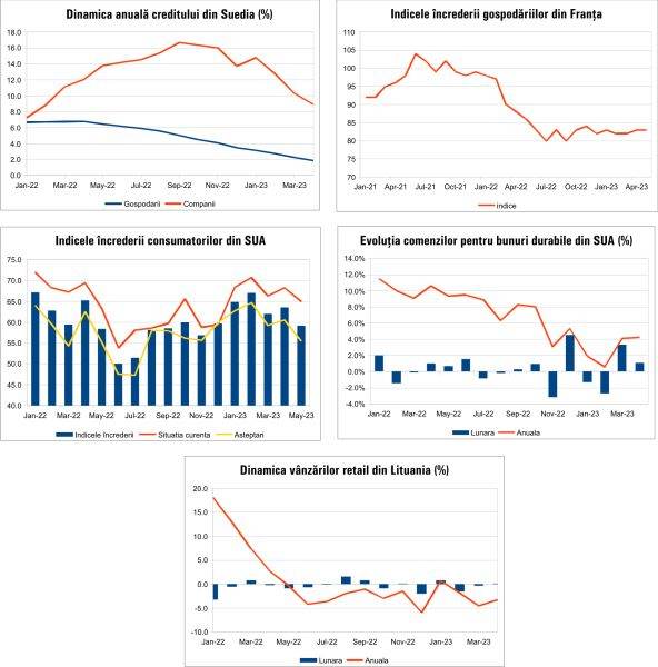 Macro Newsletter 30 Mai 2023