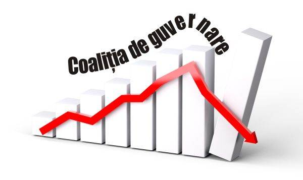 Sondaj CURS: Coaliţia de guvernare, trend descendent în intenţia de vot