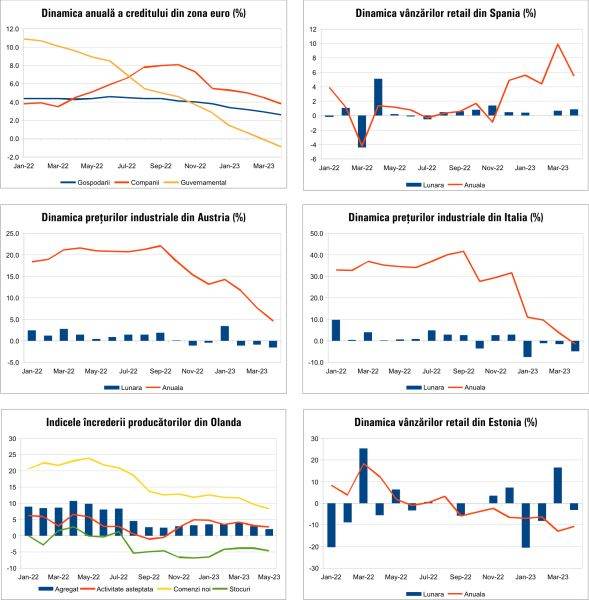 Macro Newsletter 31 Mai 2023