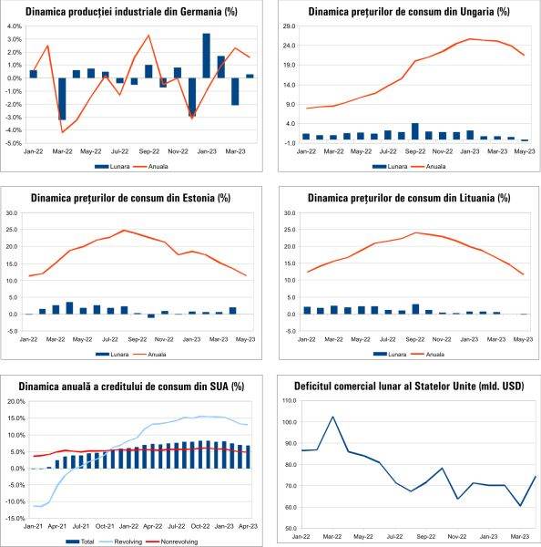 MACRO NEWSLETTER 12 Iunie 2023 