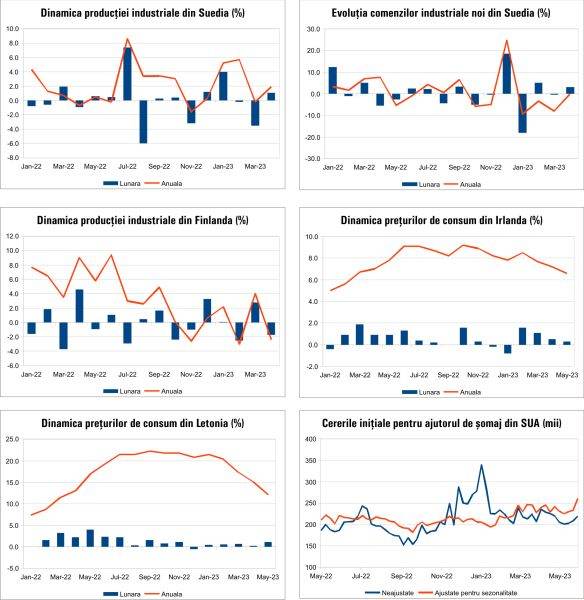 MACRO NEWSLETTER13 Iunie 2023