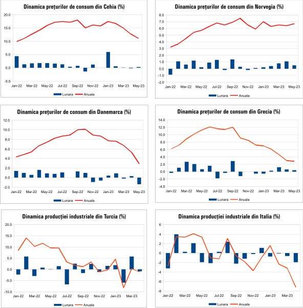 Macro Newsletter 14 Iunie 2023