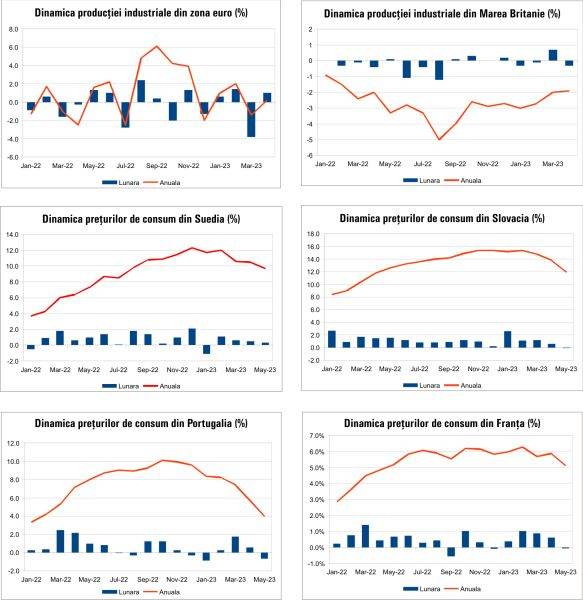 Macro Newsletter 16 Iunie 2023