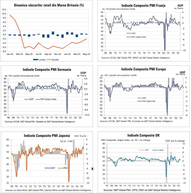 MACRO NEWSLETTER 26 Iunie 2023