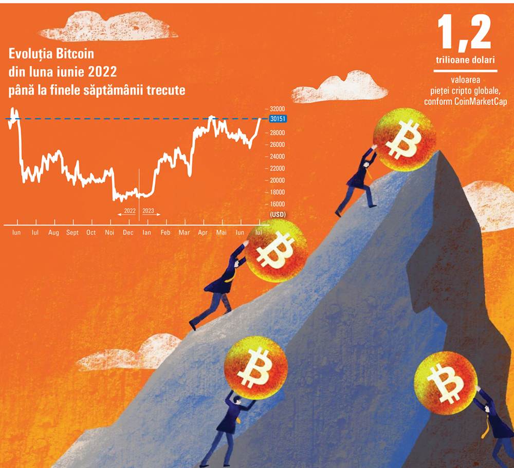 Prăbuşirea FTX de anul trecut - lecţie pentru reglementarea industriei crypto