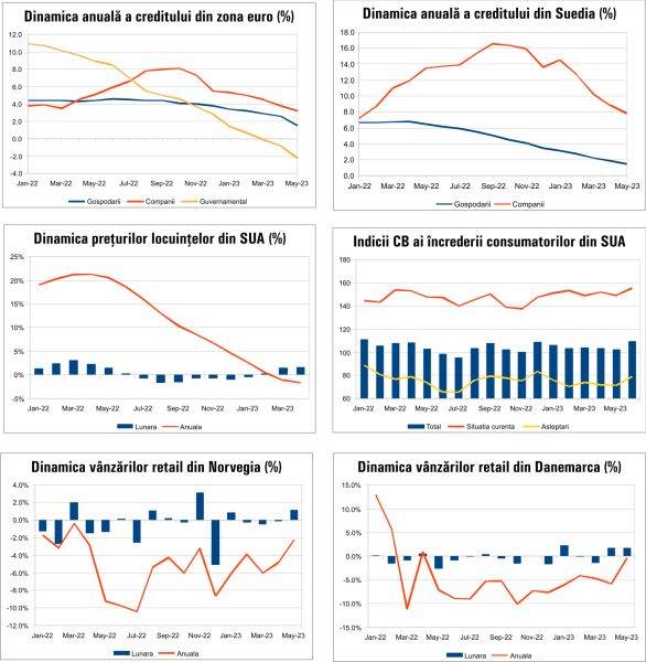 Macro Newsletter 29 Iunie 2023