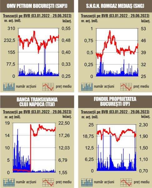 Nou record istoric pentru BET-TR