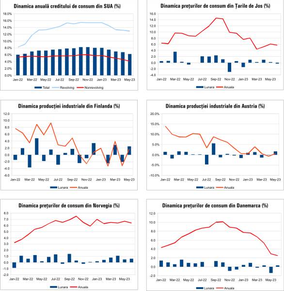 Macro Newsletter 12 Iulie 2023
