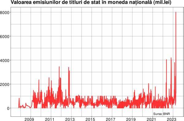 Cât de gravă este situaţia bugetului de stat?