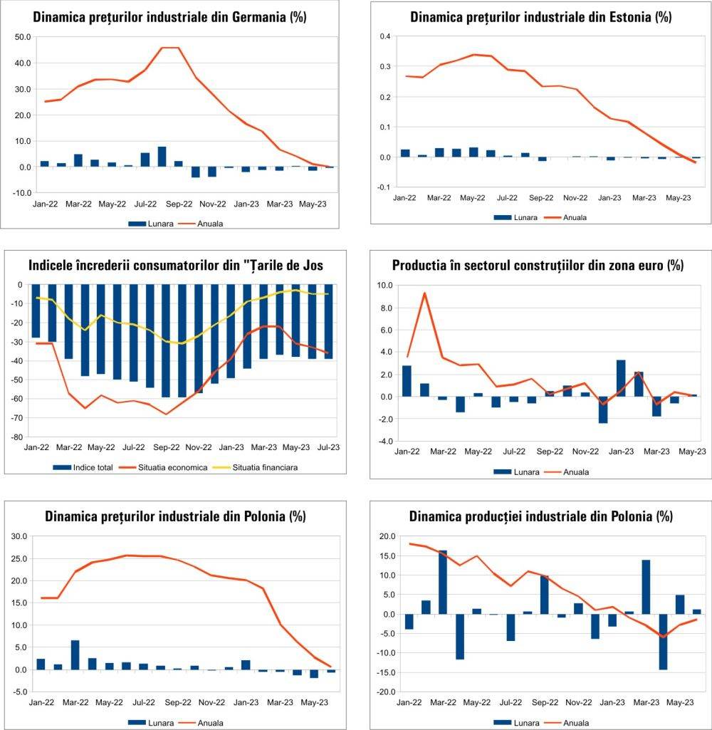 MACRO NEWSLETTER21 Iulie 2023