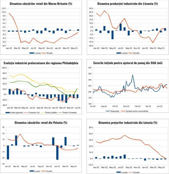 Macro Newsletter 24 Iulie 2023