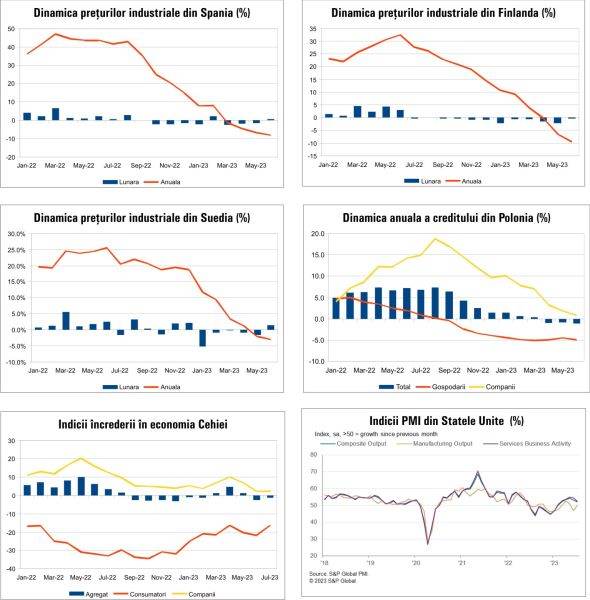 MACRO NEWSLETTER 26 Iulie 2023