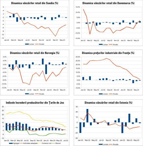 Macro Newsletter 31 Iulie 2023