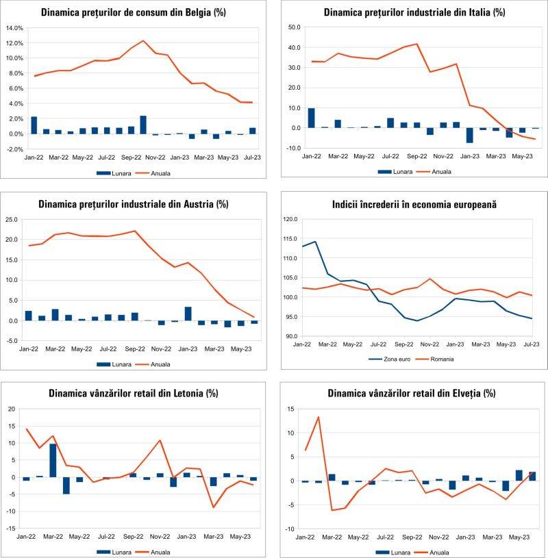 MACRO NEWSLETTER 1 August 2023 