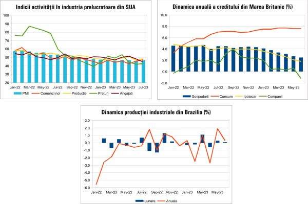 MACRO NEWSLETTER 3 August 2023 
