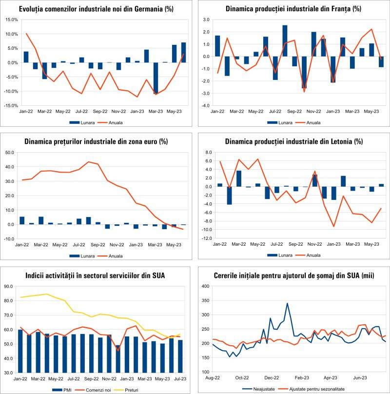 MACRO NEWSLETTER 7 august 2023 