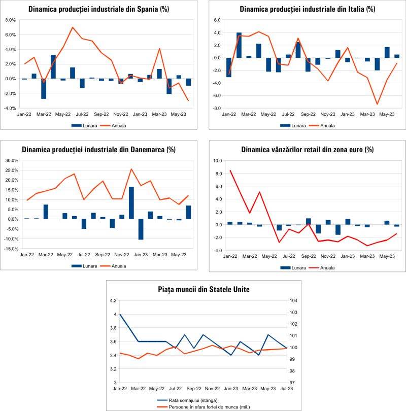 MACRO NEWSLETTER 8 August 202